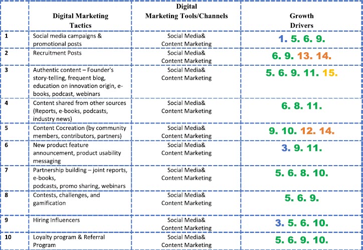 Digital Marketing Tools