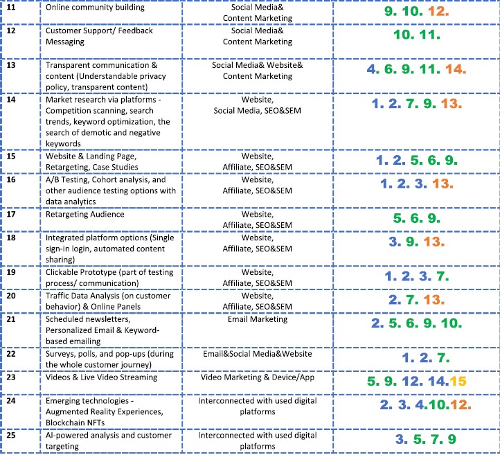 Digital Marketing Tools