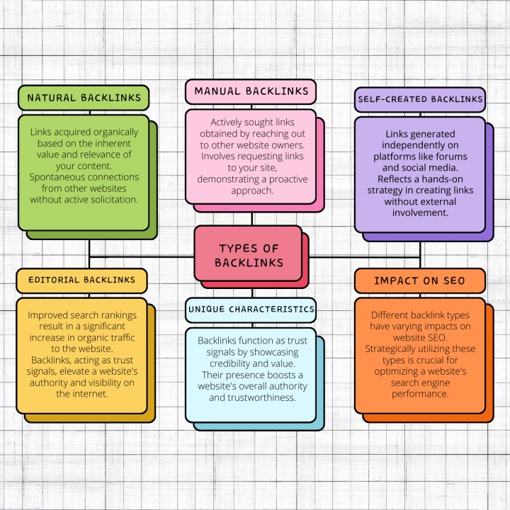 How to Build High-Quality Backlinks