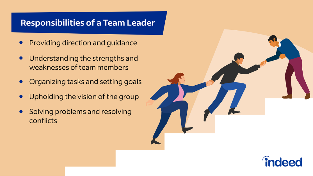 Team manager responsibilities