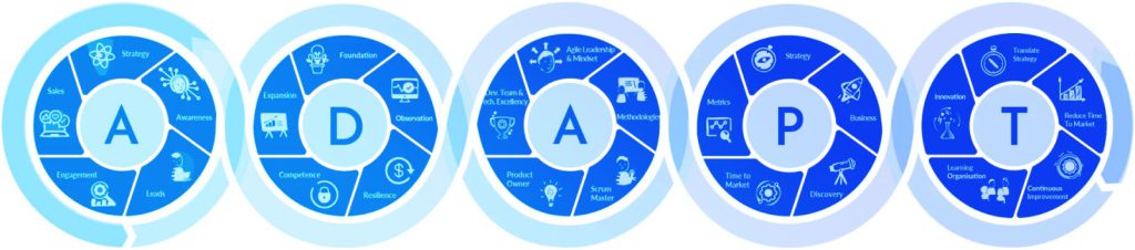 ADAPT Methodology
