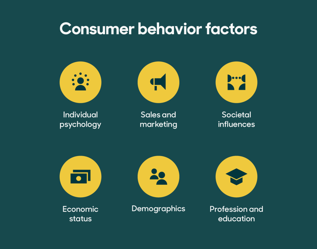 consumer behavior
