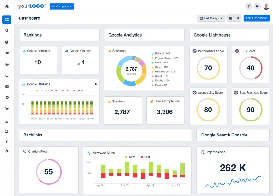 A customizable SEO dashboard2