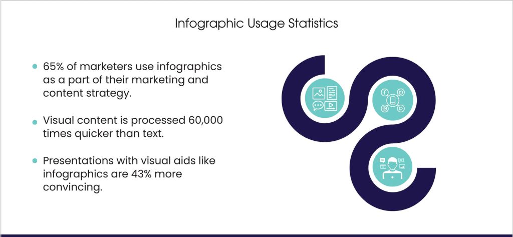 Infographics
