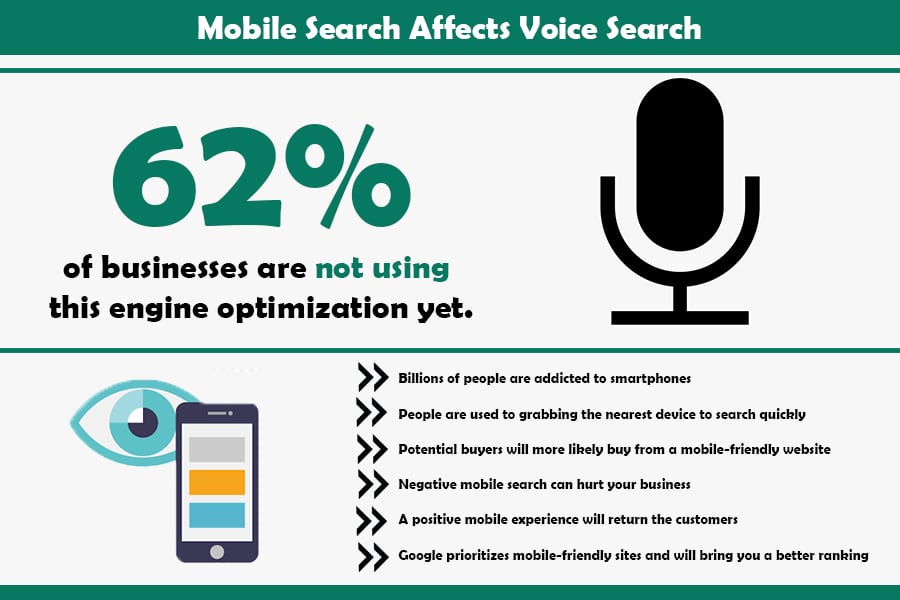 Voice Search