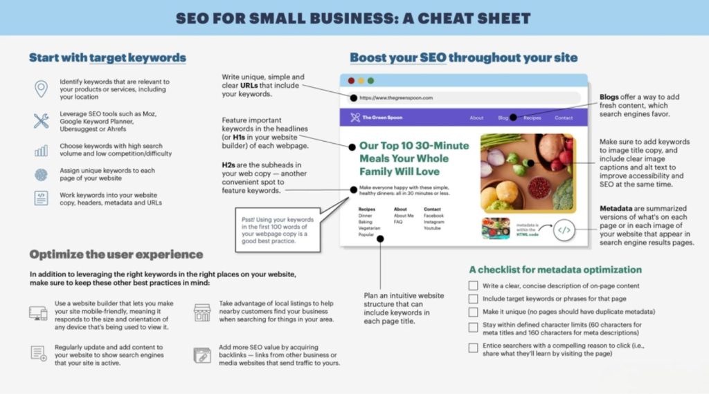 SEO Best Practices for Small Businesses